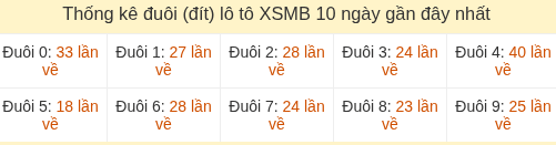 Thống kê tần suất hàng đơn vị lô tô Miền Bắc đến ngày 21/08/2026 Thống kê tần suất hàng đơn vị lô tô Miền Bắc đến ngày 21/08/2026