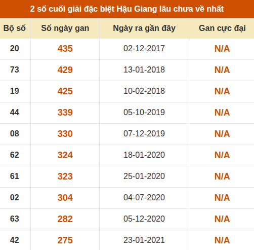 Thống kê giải đặc biệt XSHG lâu ra nhất Thống kê giải đặc biệt XSHG lâu ra nhất