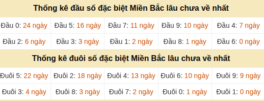 Thống kê hàng chục - hàng đơn vị GĐB miền Bắc lâu về nhất Thống kê hàng chục - hàng đơn vị GĐB miền Bắc lâu về nhất