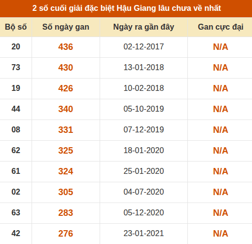 Thống kê giải đặc biệt XSHG lâu ra nhất Thống kê giải đặc biệt XSHG lâu ra nhất