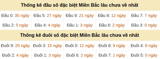 Thống kê hàng chục - hàng đơn vị GĐB miền Bắc lâu về nhất Thống kê hàng chục - hàng đơn vị GĐB miền Bắc lâu về nhất