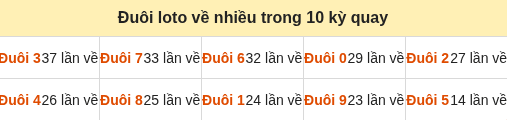 Thống kê tần suất hàng đơn vị lô tô Miền Bắc đến ngày 07/09/2026 Thống kê tần suất hàng đơn vị lô tô Miền Bắc đến ngày 07/09/2026