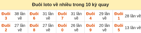 Thống kê tần suất hàng đơn vị lô tô Miền Bắc đến ngày 08/09/2026 Thống kê tần suất hàng đơn vị lô tô Miền Bắc đến ngày 08/09/2026