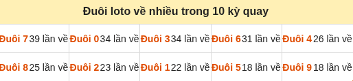 Thống kê tần suất hàng đơn vị lô tô Miền Bắc đến ngày 10/09/2026 Thống kê tần suất hàng đơn vị lô tô Miền Bắc đến ngày 10/09/2026