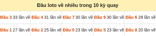 Thống kê tần suất hàng chục lô tô XSMB ngày 11/09/2026
