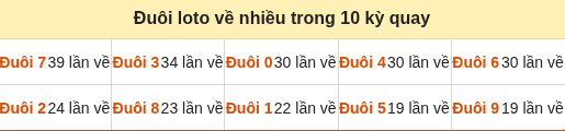 Thống kê tần suất hàng đơn vị lô tô Miền Bắc ngày 12/09/2026