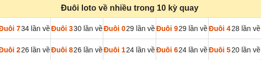 Thống kê tần suất hàng đơn vị lô tô Miền Bắc đến ngày 14/09/2026 Thống kê tần suất hàng đơn vị lô tô Miền Bắc đến ngày 14/09/2026