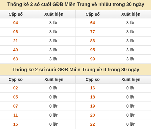 Thống kê giải đặc biệt XSMT về nhiều nhất và ít nhất ngày 16/09/2026 Thống kê giải đặc biệt XSMT về nhiều nhất và ít nhất ngày 16/09/2026