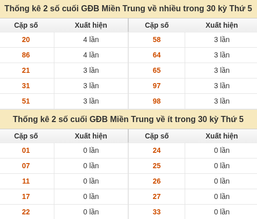 Thống kê giải đặc biệt XSMT về nhiều nhất và ít nhất ngày 17/09/2026 Thống kê giải đặc biệt XSMT về nhiều nhất và ít nhất ngày 17/09/2026