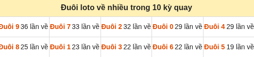 Thống kê tần suất hàng đơn vị lô tô Miền Bắc đến ngày 18/09/2026 Thống kê tần suất hàng đơn vị lô tô Miền Bắc đến ngày 18/09/2026