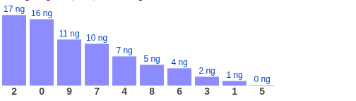 Tổng 2 số cuối GĐB lâu về nhất ngày 22/09/2026 Tổng 2 số cuối GĐB lâu về nhất ngày 22/09/2026