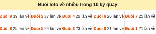 Thống kê tần suất hàng đơn vị lô tô Miền Bắc đến ngày 21/09/2026 Thống kê tần suất hàng đơn vị lô tô Miền Bắc đến ngày 21/09/2026