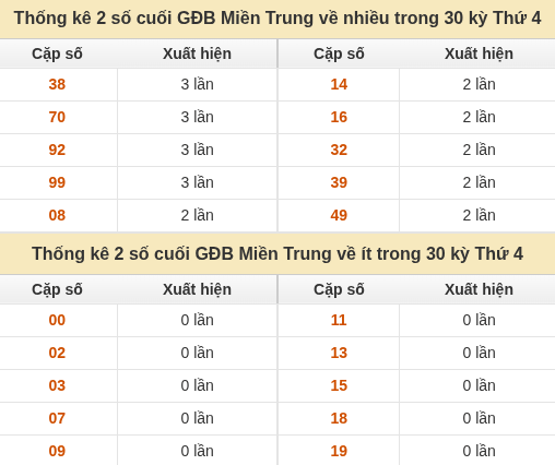 Thống kê giải đặc biệt XSMT về nhiều nhất và ít nhất ngày 23/09/2026 Thống kê giải đặc biệt XSMT về nhiều nhất và ít nhất ngày 23/09/2026