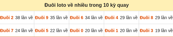Thống kê tần suất hàng đơn vị lô tô Miền Bắc hôm nay Thống kê tần suất hàng đơn vị lô tô Miền Bắc hôm nay