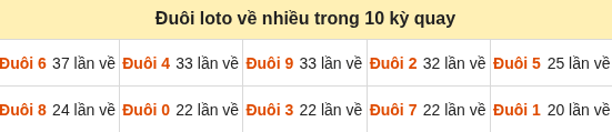 Thống kê tần suất hàng đơn vị lô tô Miền Bắc đến ngày 25/09/2026 Thống kê tần suất hàng đơn vị lô tô Miền Bắc đến ngày 25/09/2026