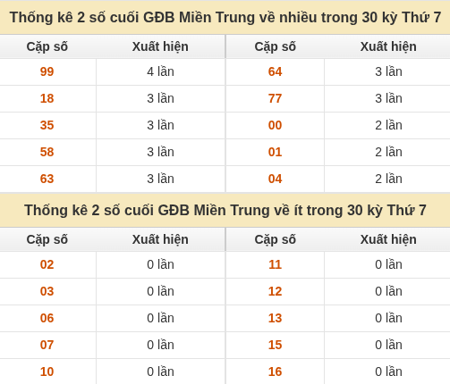 Thống kê giải đặc biệt XSMT về nhiều nhất và ít nhất ngày 26/09/2026 Thống kê giải đặc biệt XSMT về nhiều nhất và ít nhất ngày 26/09/2026