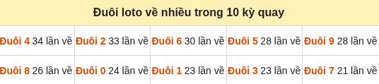 Thống kê tần suất hàng đơn vị lô tô Miền Bắc đến ngày 28/09/2026 Thống kê tần suất hàng đơn vị lô tô Miền Bắc đến ngày 28/09/2026