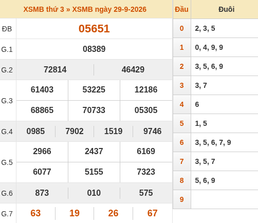 Xem kết quả xổ số miền Bắc 29/09/2026 hôm qua
