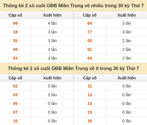 Thống kê giải đặc biệt XSMT về nhiều nhất và ít nhất ngày 03/10/2026 Thống kê giải đặc biệt XSMT về nhiều nhất và ít nhất ngày 03/10/2026