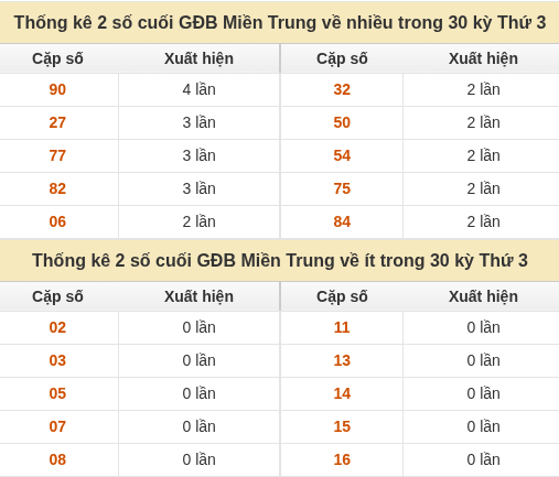 Thống kê giải đặc biệt XSMT về nhiều nhất và ít nhất ngày 06/10/2026 Thống kê giải đặc biệt XSMT về nhiều nhất và ít nhất ngày 06/10/2026