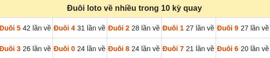 Thống kê tần suất hàng đơn vị lô tô Miền Bắc ngày 10/10/2026 Thống kê tần suất hàng đơn vị lô tô Miền Bắc ngày 10/10/2026