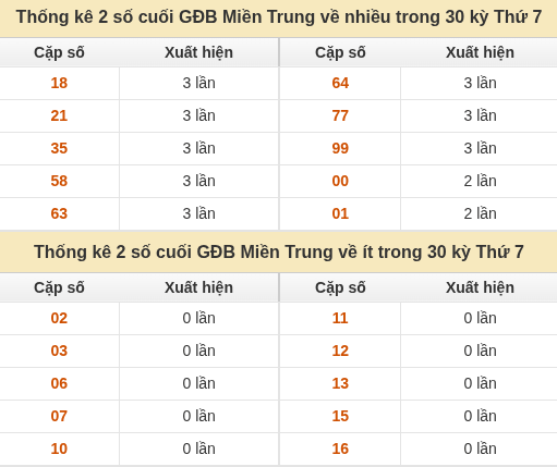 Thống kê giải đặc biệt XSMT về nhiều nhất và ít nhất ngày 10/10/2026 Thống kê giải đặc biệt XSMT về nhiều nhất và ít nhất ngày 10/10/2026