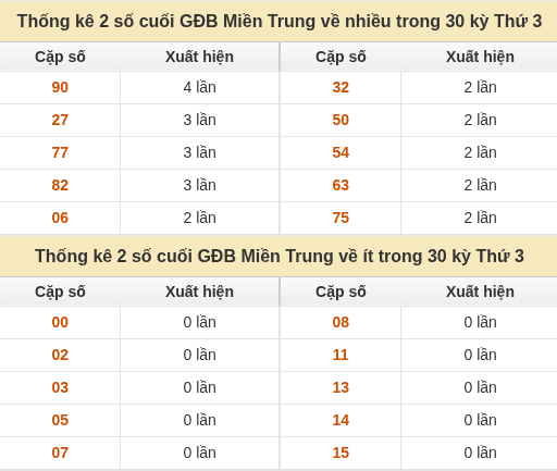 Thống kê giải đặc biệt XSMT về nhiều nhất và ít nhất ngày 13/10/2026 Thống kê giải đặc biệt XSMT về nhiều nhất và ít nhất ngày 13/10/2026