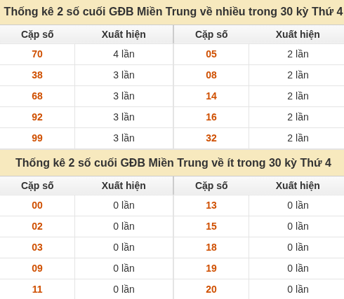 Thống kê giải đặc biệt XSMT về nhiều nhất và ít nhất ngày 14/10/2026 Thống kê giải đặc biệt XSMT về nhiều nhất và ít nhất ngày 14/10/2026
